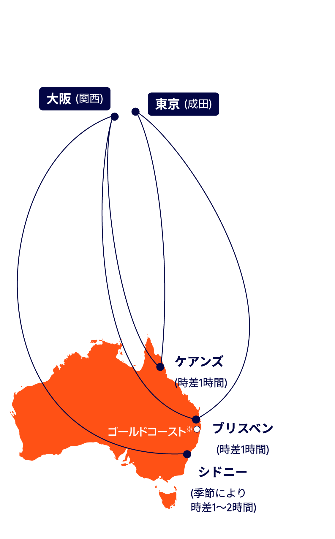ジェットスター航空チケット関西⇆ブリスベン Aussie、Aussie、Aussie! | ジェットスター